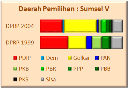 Sumsel V